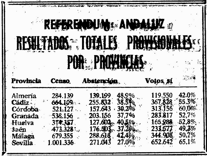 ¿Lo del día de Andalucía es un camelo?